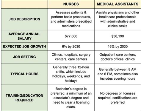 lpn vs lvn california.